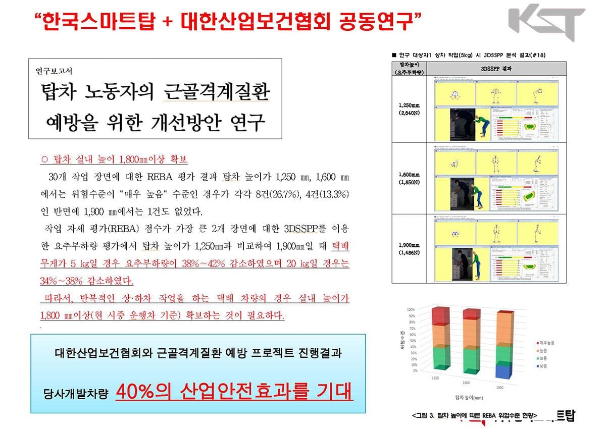요추 부하 감소 연구와 낮은 바닥 설계 설명 이미지