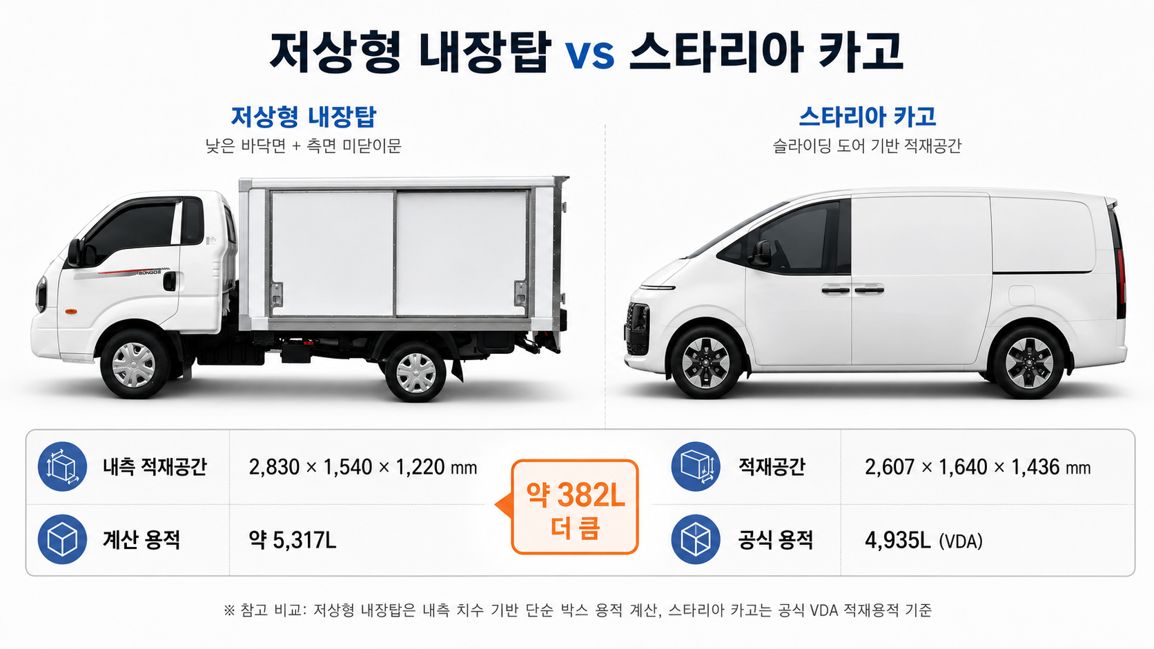 저상형 내장탑차